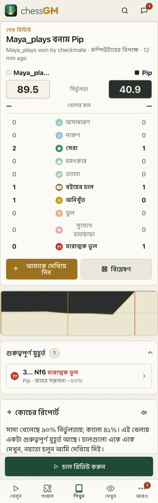 গেম রিভিউ