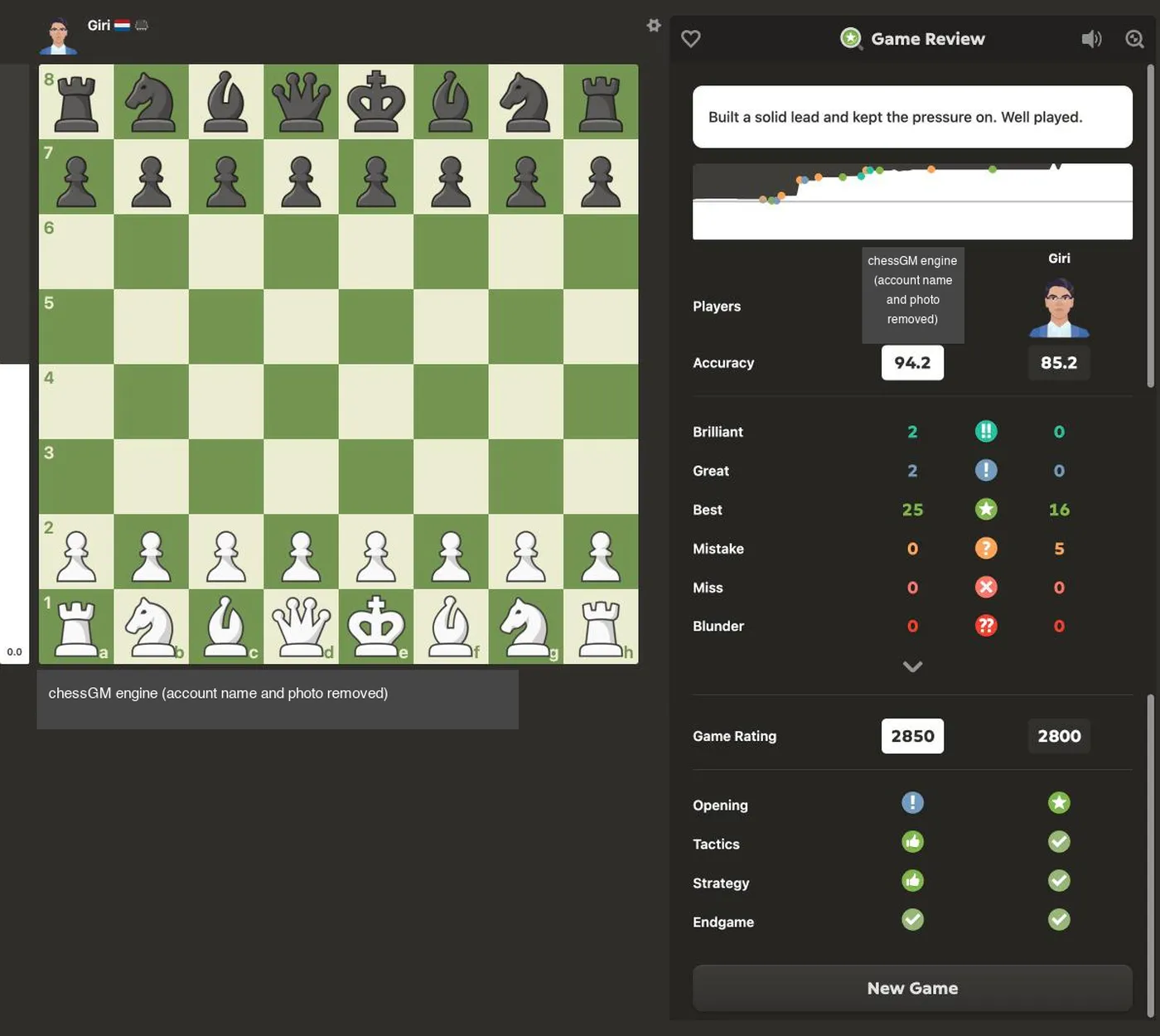 Chess.com Game Review summary for a game against the Giri bot: accuracy 94.2 versus 85.2 and Game Rating 2850 versus 2800; account name and photo removed.