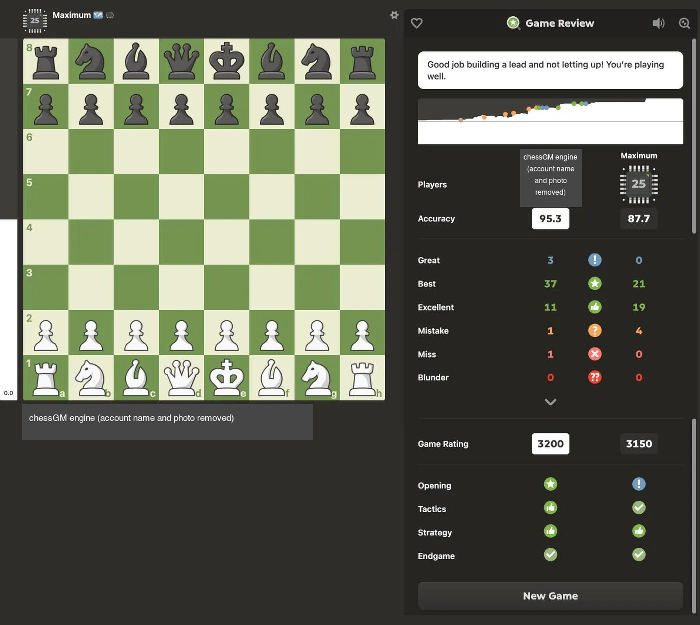 Chess.com Game Review summary for the long game against Maximum 3200: accuracy 95.3 versus 87.7, move-label counts, Game Rating 3200 versus 3150; account name and photo removed.