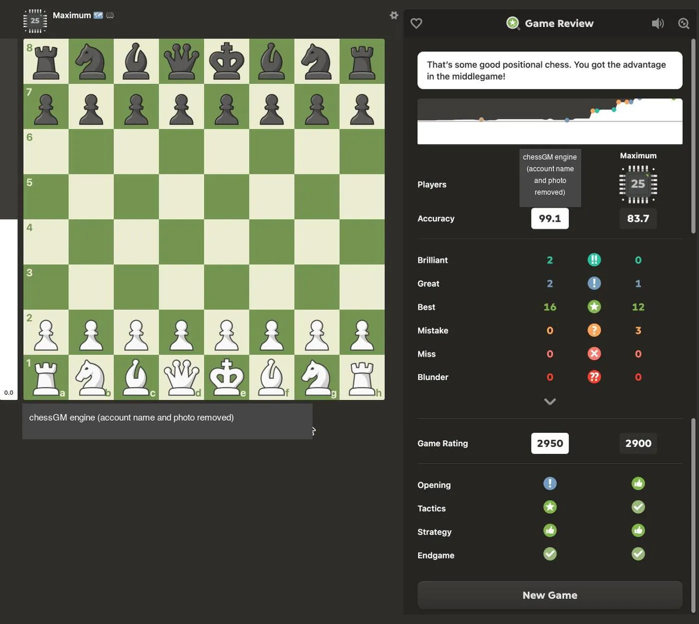Chess.com Game Review summary for a game against the Maximum 3200 bot: accuracy 99.1 versus 83.7, move-label counts and a Game Rating of 2950 versus 2900; account name and photo removed.