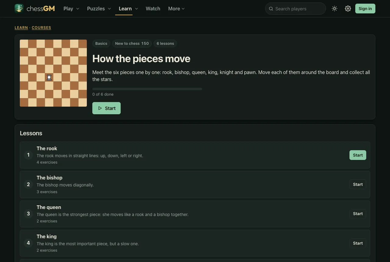 The chessGM course page for How the pieces move, showing the course summary, a progress line and a numbered list of six lessons: the rook, the bishop, the queen, the king, the knight and the pawn.
