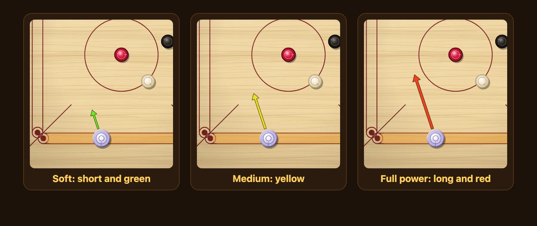 Three close-ups of the power arrow: short and green for a soft stroke, yellow for medium, long and red for full power.
