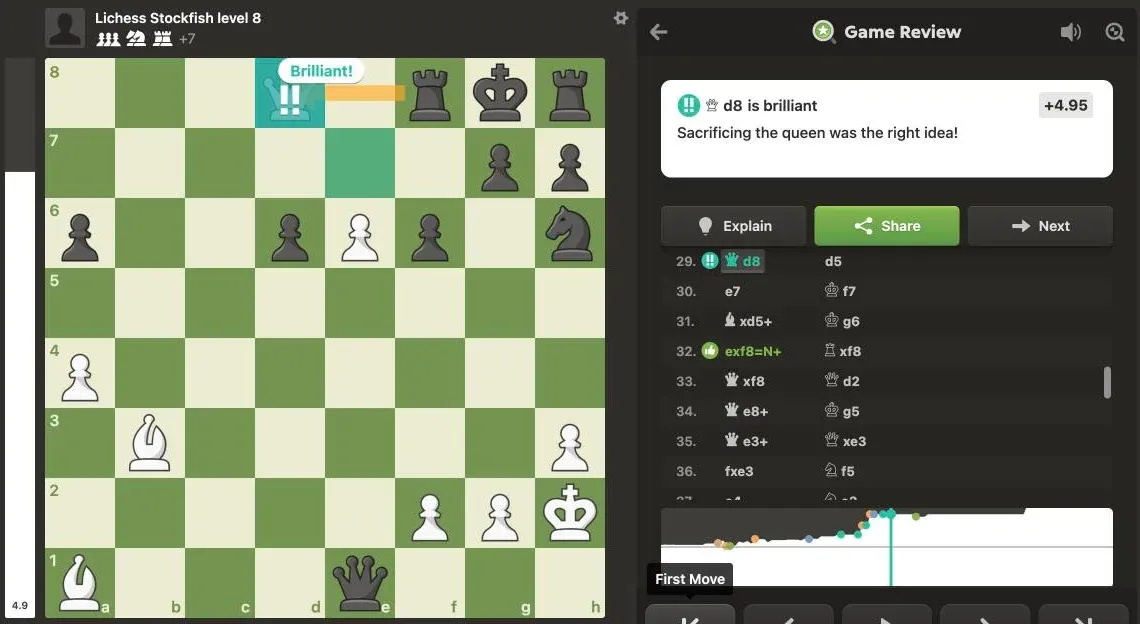 chess.com Game Review showing 29.Qd8 in game 1 labelled Brilliant, with the comment that sacrificing the queen was the right idea.