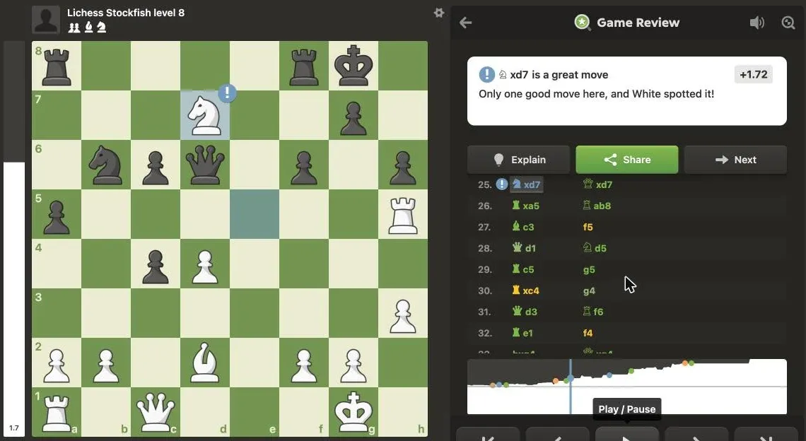 chess.com Game Review showing 25.Nxd7 in game 3 labelled Great, with the comment that there was only one good move there.